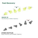 Yonex Mavis 350 Nylon Shuttlecock